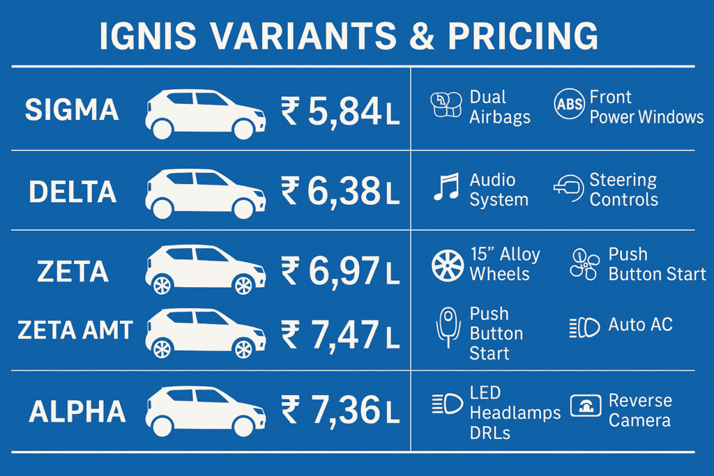 Maruti Suzuki Ignis Car Top Model Price