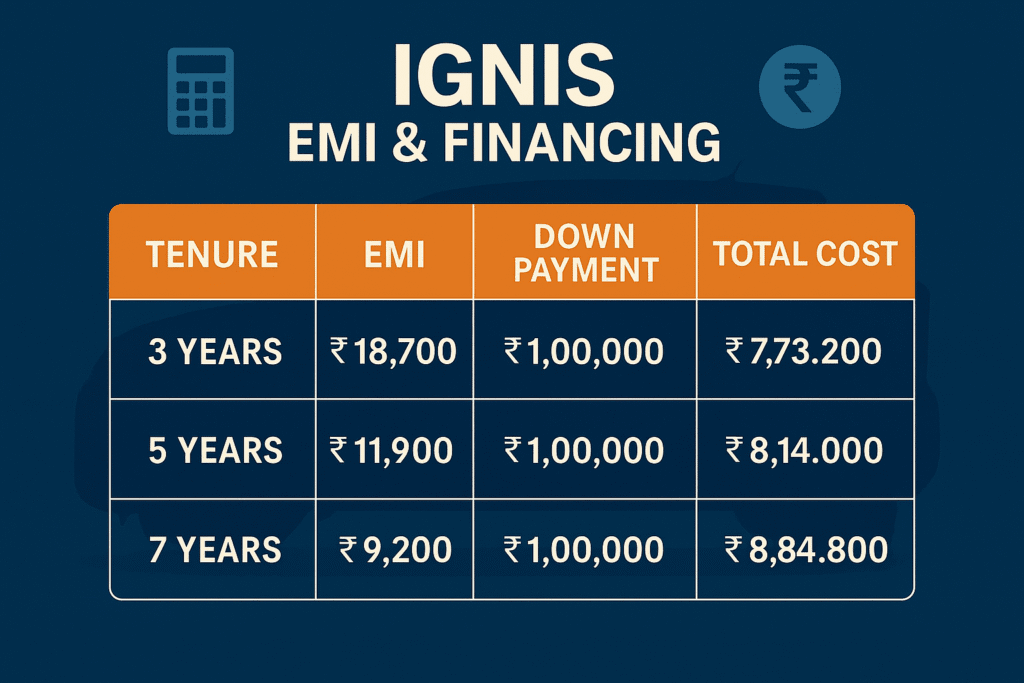 Maruti Suzuki Ignis Car Top Model Price