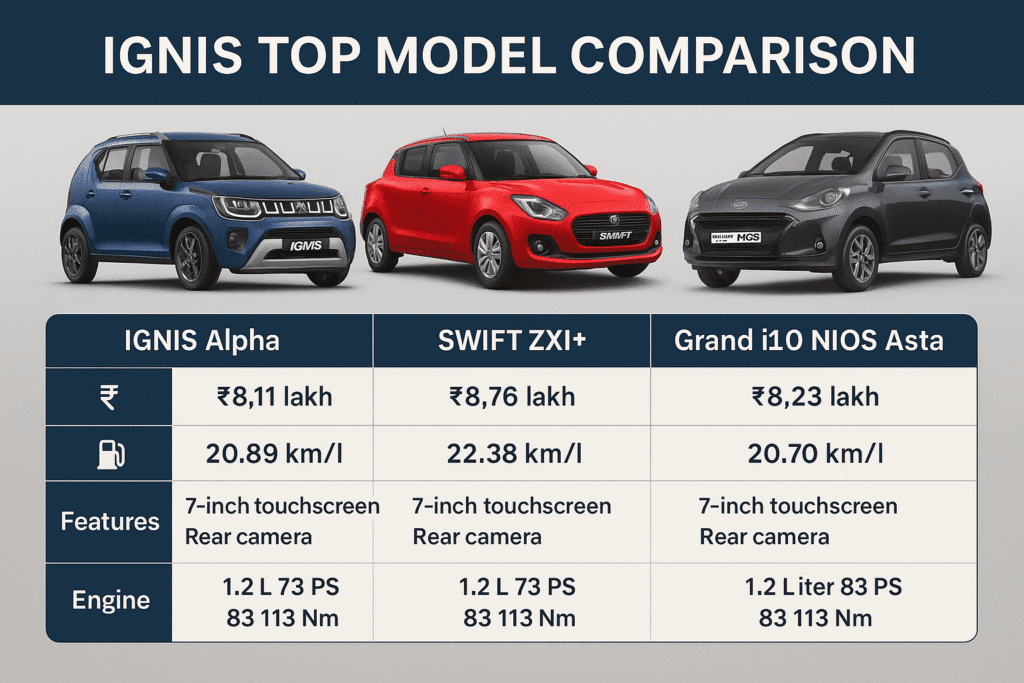 Maruti Suzuki Ignis Car Top Model Price
